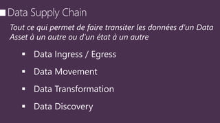 Tout ce qui permet de faire transiter les données d’un Data
Asset à un autre ou d’un état à un autre
 