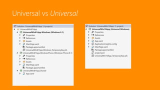 Universal vs Universal
 