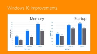 Windows 10 improvements
 