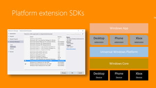 Platform extension SDKs De
Phone
Device
Xbox
Device
Desktop
Device
Windows Core
Universal Windows Platform
Windows App
Phone
extension
Xbox
extension
Desktop
extension
 