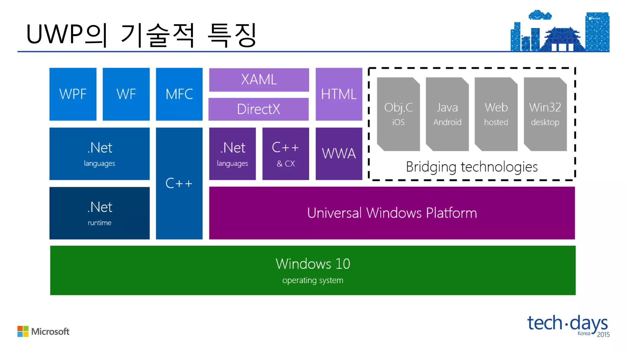 UWP의 기술적 특징
 