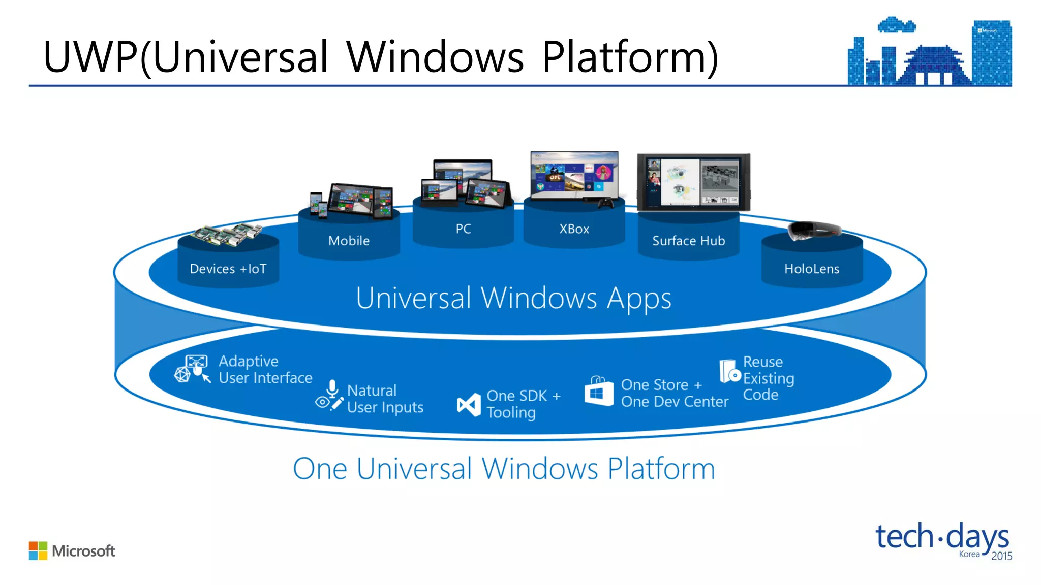 UWP(Universal Windows Platform)
 
