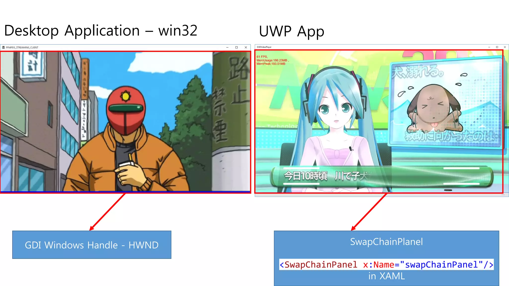 GDI Windows Handle - HWND SwapChainPlanel
<SwapChainPanel x:Name="swapChainPanel"/>
in XAML
Desktop Application – win32 UWP App
 