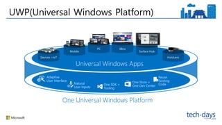UWP(Universal Windows Platform)
 