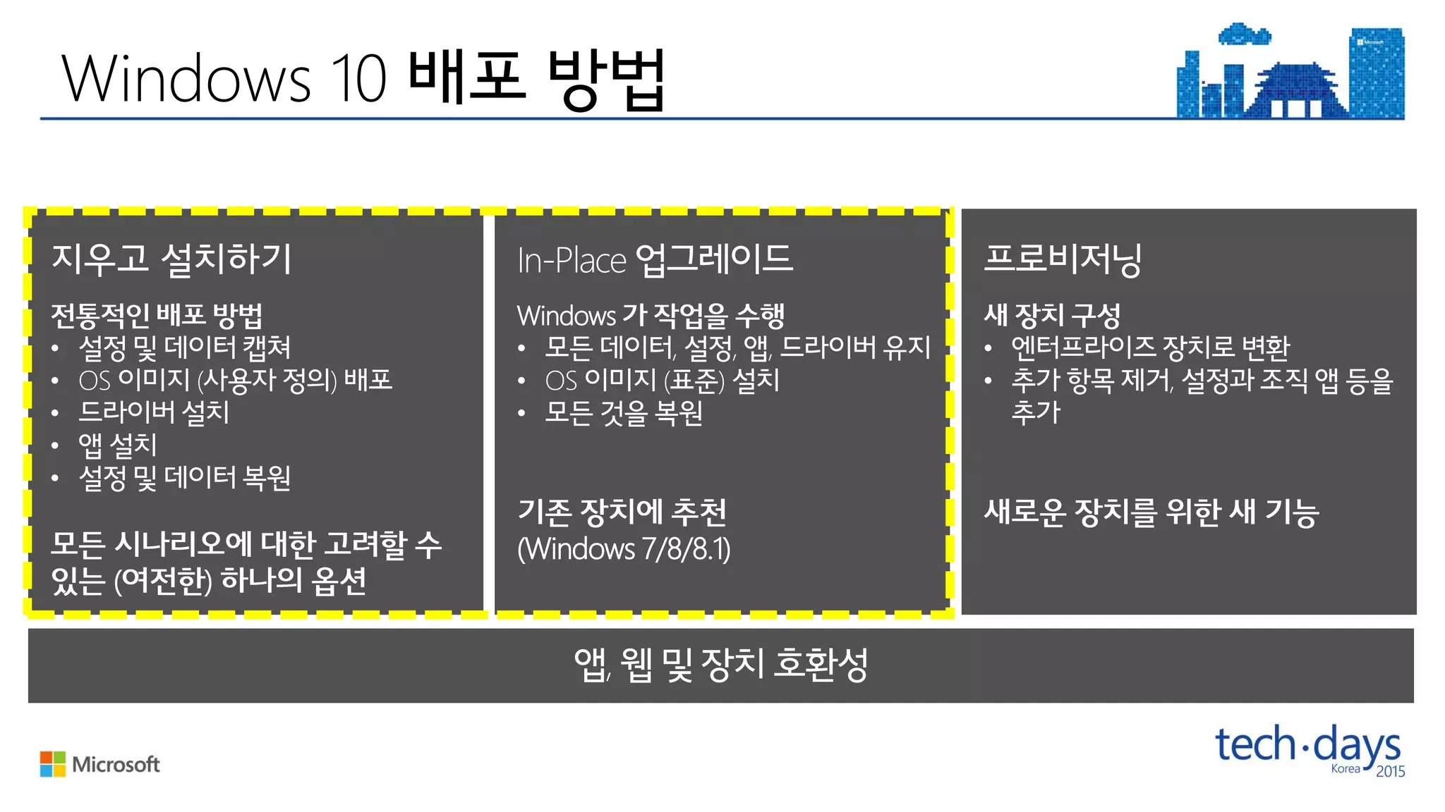 •
• OS ( )
•
•
•
( )
In-Place
Windows
• , , ,
• OS ( )
•
(Windows 7/8/8.1)
•
• ,
,
Windows 10
 