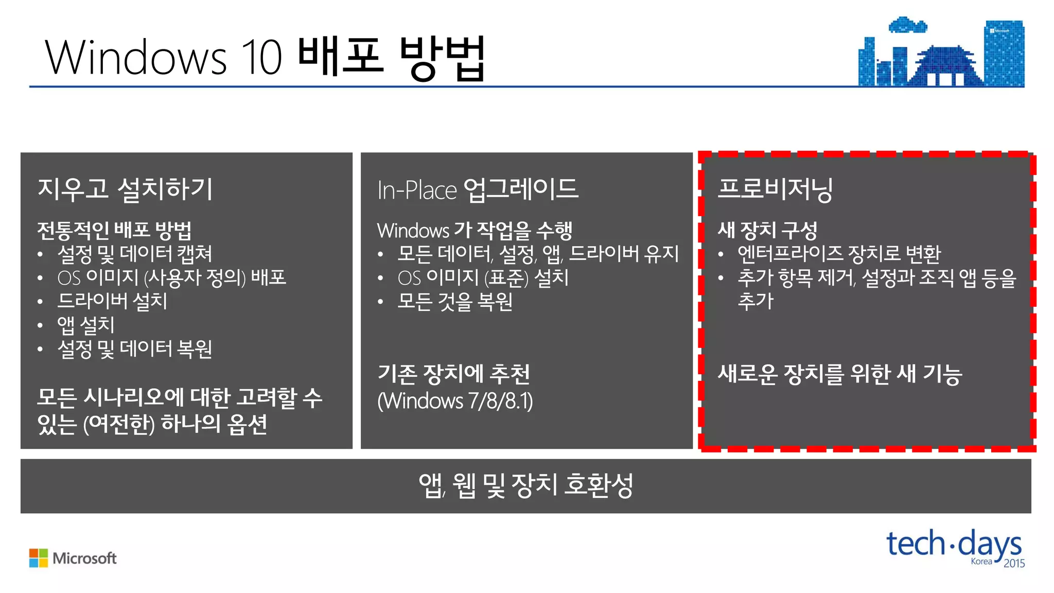 •
• OS ( )
•
•
•
( )
In-Place
Windows
• , , ,
• OS ( )
•
(Windows 7/8/8.1)
•
• ,
,
Windows 10
 