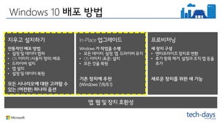 •
• OS ( )
•
•
•
( )
In-Place
Windows
• , , ,
• OS ( )
•
(Windows 7/8/8.1)
•
• ,
,
Windows 10
 