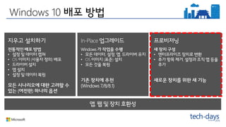 •
• OS ( )
•
•
•
( )
In-Place
Windows
• , , ,
• OS ( )
•
(Windows 7/8/8.1)
•
• ,
,
Windows 10
 