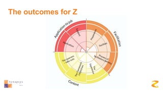 The outcomes for Z
 