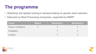 The programme
• Workshop and applied training in decisionmaking on genetic stock selection
• Delivered by Meat Processing companies, supported by RMPP
Focus Before Workshop 1 Workshop 2
Farmer confidence Y Y Y
Facilitation Y Y
Content Y Y
 