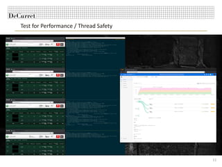 Test for Performance / Thread Safety
11
 