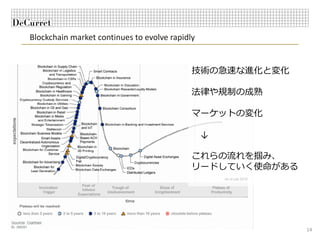Blockchain market continues to evolve rapidly
14
技術の急速な進化と変化
法律や規制の成熟
マーケットの変化
↓
これらの流れを掴み、
リードしていく使命がある
 
