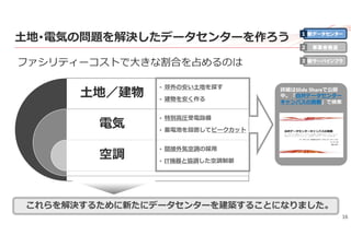 16
⼟地･電気の問題を解決したデータセンターを作ろう
ファシリティーコストで⼤きな割合を占めるのは
新データセンター
事業者最適
新サーバインフラ
1
2
3
⼟地／建物
電気
空調
• 郊外の安い⼟地を探す
• 建物を安く作る
• 特別⾼圧受電設備
• 蓄電池を設置してピークカット
• 間接外気空調の採⽤
• IT機器と協調した空調制御
これらを解決するために新たにデータセンターを建築することになりました。
詳細はSlide Shareで公開
中。「⽩井データセンター
キャンパスの挑戦」で検索
 