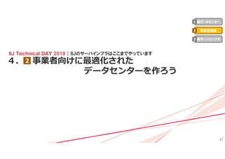 17
４． 事業者向けに最適化された
データセンターを作ろう
ＩＩＪ Ｔｅｃｈｎｉｃａｌ ＤＡＹ 2019 | ＩＩＪのサーバインフラはここまでやっています
2
新データセンター
事業者最適
新サーバインフラ
1
2
3
 