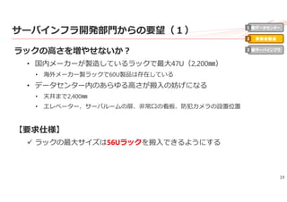 19
サーバインフラ開発部⾨からの要望（１）
ラックの⾼さを増やせないか？
• 国内メーカーが製造しているラックで最⼤47U（2,200㎜）
• 海外メーカー製ラックで60U製品は存在している
• データセンター内のあらゆる⾼さが搬⼊の妨げになる
• 天井まで2,400㎜
• エレベーター、サーバルームの扉、⾮常⼝の看板、防犯カメラの設置位置
【要求仕様】
 ラックの最⼤サイズは56Uラックを搬⼊できるようにする
新データセンター
事業者最適
新サーバインフラ
1
2
3
 