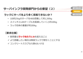 20
サーバインフラ開発部⾨からの要望（２）
ラックにサーバをより多く搭載できないか？
• 1台約25kgのサーバを48台搭載して約1,200kg
• スイッチとLANケーブルを配線していくと約100kg
• ラック⾃体の重量が約200kg
【要求仕様】
 耐荷重はラックあたり1.5tを超えること
 より搭載したい場合は隣接ラックで間引くことにする
 コンクリートスラブなら数tはいける
新データセンター
事業者最適
新サーバインフラ
1
2
3
 