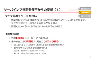 23
サーバインフラ開発部⾨からの要望（５）
ラック前のスペースが狭い
• 構築時にラックが設置されていない所は⽐較的スペースに余裕があるが、
ラックを建ててしまうとその余裕がなくなる
• 列間1,200㎜（ホットアイル/コールドアイル共に）
【要求仕様】
 列間1,800㎜（コールドアイルのみ）
 ルームあたり2列削る / 1列あたり2ラック削る
• 仮に使えるラックが減っても使える電⼒総量はかわらない
• 1ラックあたりに使える電⼒量が増える
元仕様：1800kVA ÷ 300ラック ＝ 6kVA
新仕様：1800kVA ÷ 234ラック ≒ 7.7kVA
新データセンター
事業者最適
新サーバインフラ
1
2
3
 