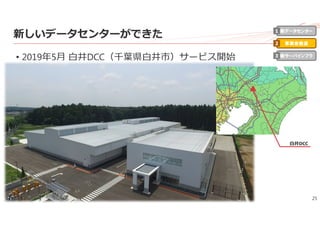 25
新しいデータセンターができた
• 2019年5⽉ ⽩井DCC（千葉県⽩井市）サービス開始
⽩井DCC
新データセンター
事業者最適
新サーバインフラ
1
2
3
 