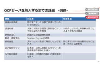 31
OCPサーバを導⼊するまでの課題 -調達-
課題 対応策 懸念事項
調達台数規模 既にまとまった台数で調達している
ので問題なし
調達単価 ⼤量に調達する前提で複数社に対し
て相⾒積もりを取得
⼀般的なサーバより価格が⾼くな
るようであれば撤退
納期が⻑い 計画的に設備展開を実施
輸送・通関⼿続 Solution Providerに依頼
納期遅延 スケジュールを密に確認しながら進
める
特に東アジアの政治動向は常に注
視しておく必要あり
OCP専⽤ラック ⽇本製（⽇東⼯業製）のラック（耐
震基準適合済み）を導⼊
OCP集中電源 ⽇本製（村⽥製作所製）の集中電源
を導⼊
新データセンター
事業者最適
新サーバインフラ
1
2
3
 