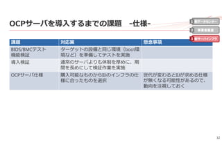 32
OCPサーバを導⼊するまでの課題 -仕様-
課題 対応策 懸念事項
BIOS/BMCテスト
機能検証
ターゲットの設備と同じ環境（boot環
境など）を準備してテストを実施
導⼊検証 通常のサーバよりも体制を厚めに、期
間を⻑めにして検証作業を実施
OCPサーバ仕様 購⼊可能なものからIIJのインフラの仕
様に合ったものを選択
世代が変わるとIIJが求める仕様
が無くなる可能性があるので、
動向を注視しておく
新データセンター
事業者最適
新サーバインフラ
1
2
3
 
