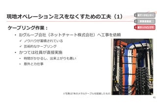 41
現地オペレーションミスをなくすための⼯夫（1）
ケーブリング作業：
• IIJグループ会社（ネットチャート株式会社）へ⼯事を依頼
 ノウハウが蓄積されている
 芸術的なケーブリング
• かつては社員が直接実施
• 時間がかかるし、出来上がりも悪い
• 意外と⼒仕事
新データセンター
事業者最適
新サーバインフラ
1
2
3
※写真は7本のメタルケーブルを配線したもの
 
