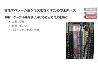 43
現地オペレーションミスをなくすための⼯夫（3）
部材：ケーブル⾊を使い分けることでミスを防ぐ
• 主系：群⻘
• 副系：ピンク
• マネージメント系：若草
新データセンター
事業者最適
新サーバインフラ
1
2
3
 