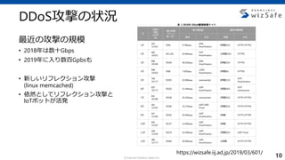 c Internet Initiative Japan Inc.
DDoS攻撃の状況
最近の攻撃の規模
• 2018年は数十Gbps
• 2019年に入り数百Gpbsも
• 新しいリフレクション攻撃
(linux memcached)
• 依然としてリフレクション攻撃と
IoTボットが活発
https://wizsafe.iij.ad.jp/2019/03/601/
10
 