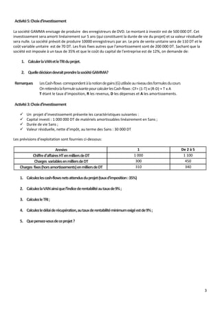 3
Activité5:Choixd’investissement
La société GAMMA envisage de produire des enregistreurs de DVD. Le montant à investir est de 500 000 DT. Cet
investissement sera amorti linéairement sur 5 ans (qui constituent la durée de vie du projet) et sa valeur résiduelle
sera nulle. La société prévoit de produire 10000 enregistreurs par an. Le prix de vente unitaire sera de 110 DT et le
coût variable unitaire est de 70 DT. Les frais fixes autres que l'amortissement sont de 200 000 DT. Sachant que la
société est imposée à un taux de 35% et que le coût du capital de l'entreprise est de 12%, on demande de:
1. CalculerlaVANetleTRIduprojet.
2. QuelledécisiondevraitprendrelasociétéGAMMA?
Remarques LesCash-flows correspondentàlanotiondegains(G)utiliséeauniveaudesformulesducours
OnretiendralaformulesuivantepourcalculerlesCash-flows:CF= (1-T) x (R-D) + T x A
T étant le taux d’imposition, R les revenus, D les dépenses et A les amortissements.
Activité3:Choixd’investissement
 Un projet d’investissement présente les caractéristiques suivantes :
 Capital investi : 1 000 000 DT de matériels amortissables linéairement en 5ans ;
 Durée de vie 5ans ;
 Valeur résiduelle, nette d’impôt, au terme des 5ans : 30 000 DT
Les prévisions d'exploitation sont fournies ci-dessous:
Années 1 De 2 à 5
Chiffred’affairesHTenmilliersdeDT 1 000 1 100
Charges variablesenmilliersdeDT 300 450
Charges fixes(horsamortissements)enmilliersdeDT 310 340
1. Calculezlescash-flowsnetsattendusduprojet(tauxd’imposition:35%)
2. CalculezlaVANainsiquel’indicederentabilitéautauxde9%;
3. CalculezleTRI;
4. Calculezledélaiderécupération,autauxderentabilitéminimumexigéestde9%;
5. Quepensez-vousdeceprojet?
 