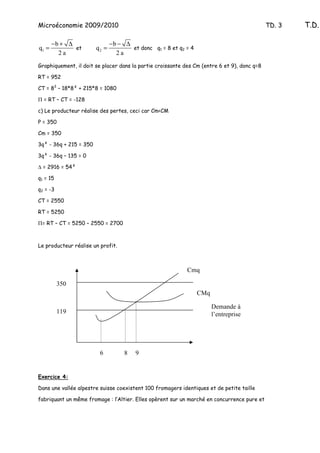 Microéconomie 2009/2010                                                                      TD. 3   T.D.

       −b + ∆                  −b − ∆
q1 =          et        q2 =          et donc q1 = 8 et q2 = 4
         2a                      2a
Graphiquement, il doit se placer dans la partie croissante des Cm (entre 6 et 9), donc q=8

RT = 952

CT = 83 – 18*8² + 215*8 = 1080

Π = RT – CT = -128

c) Le producteur réalise des pertes, ceci car Cm<CM

P = 350

Cm = 350

3q² - 36q + 215 = 350

3q² - 36q – 135 = 0

∆ = 2916 = 54²

q1 = 15

q2 = -3

CT = 2550

RT = 5250

Π= RT – CT = 5250 – 2550 = 2700



Le producteur réalise un profit.



                                                            Cmq

          350
                                                                 CMq

                                                                       Demande à
          119                                                          l’entreprise




                         6          8   9


Exercice 4:

Dans une vallée alpestre suisse coexistent 100 fromagers identiques et de petite taille

fabriquant un même fromage : l’Altier. Elles opèrent sur un marché en concurrence pure et
 