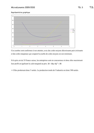 Microéconomie 2009/2010                                                                  TD. 3     T.D.

Représentation graphique

 70



 60



 50



 40
                                                                                  CM
                                                                                  CVM
                                                                                  Cm
 30



 20



 10



  0
      0       1          2          3         4          5          6        7



Ces courbes sont conformes à nos attentes, avec des coûts moyens décroissants puis croissants
et des coûts marginaux qui coupent la courbe de coûts moyens en son minimum.


Si le prix est de 35 Francs suisse, les entreprises sont en concurrence et donc elles maximisent
leur profit en égalisant le coût marginal au prix. 10 – 10q +3q² = 35


  Elles produisent donc 5 unités. La production totale de l’industrie est donc 500 unités.
 