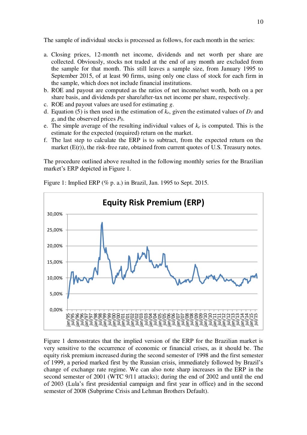 Determinants Of The Implied Equity Risk Premium In Brazil