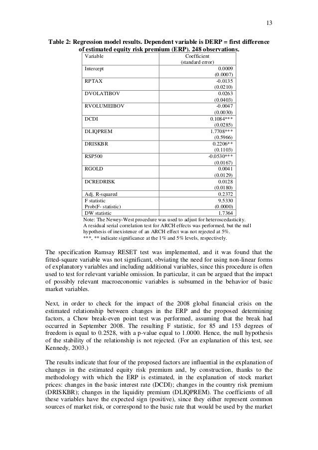 Determinants Of The Implied Equity Risk Premium In Brazil
