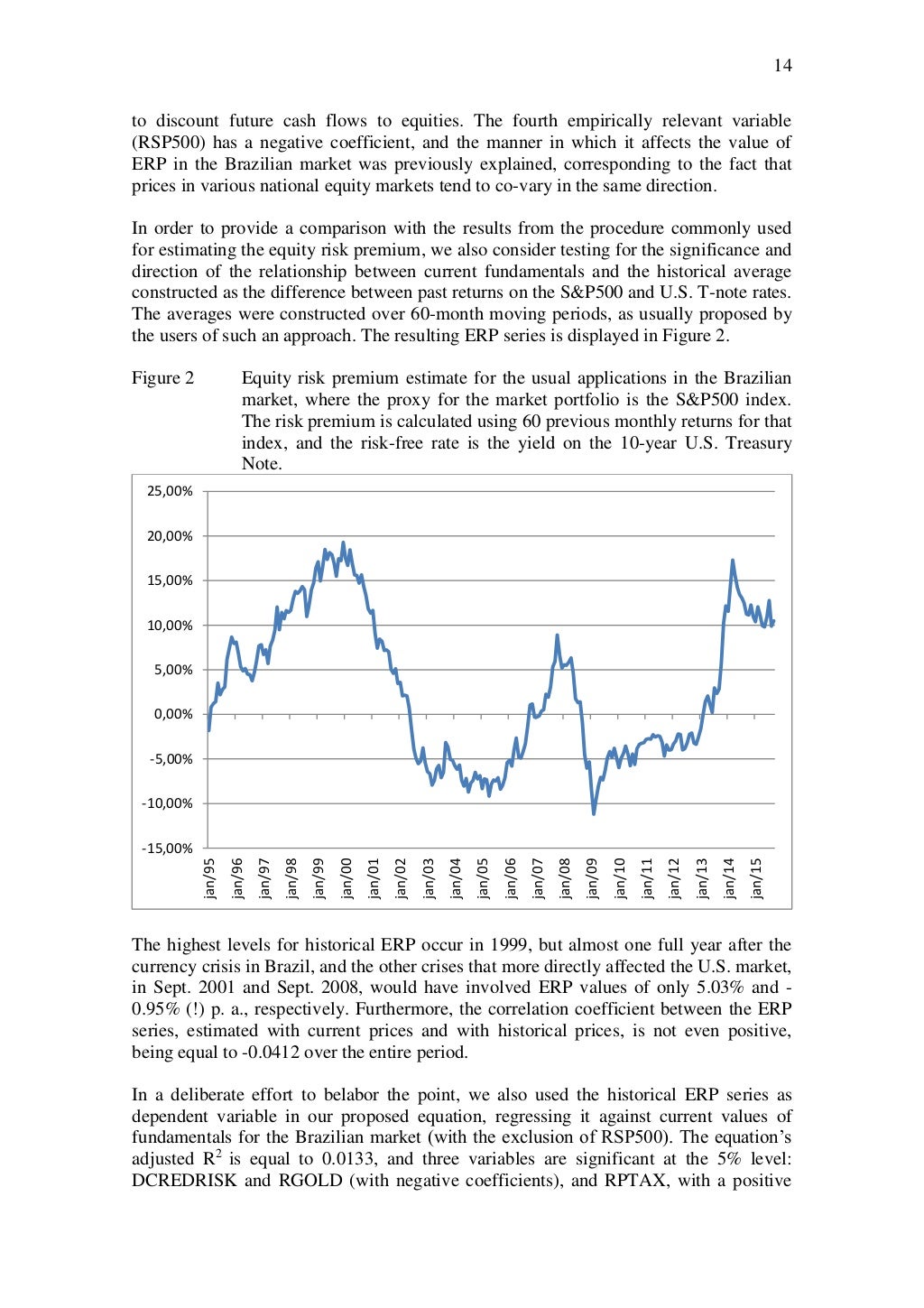 Determinants Of The Implied Equity Risk Premium In Brazil