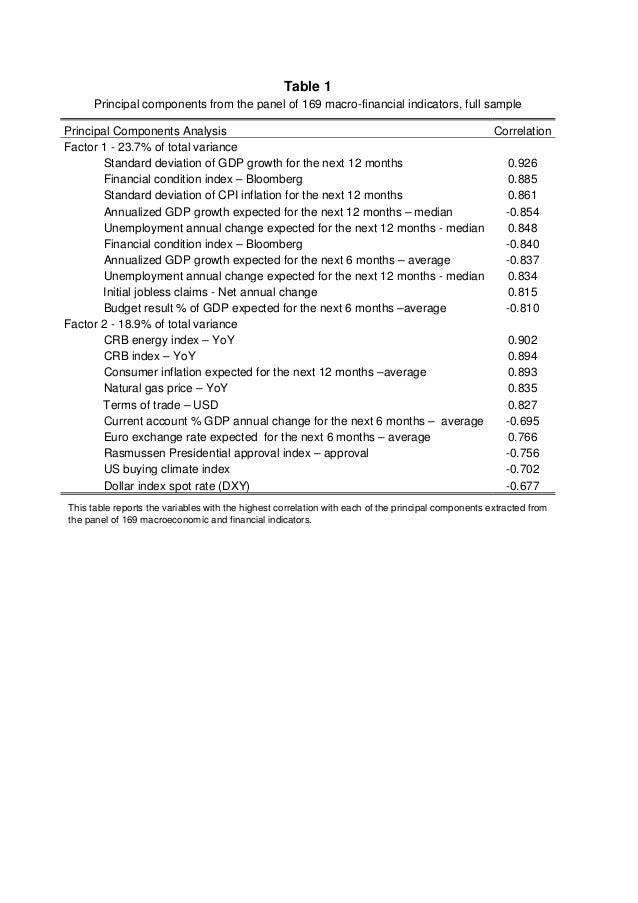 A dynamic NelsonSiegel model with forwardlooking indicators for the…