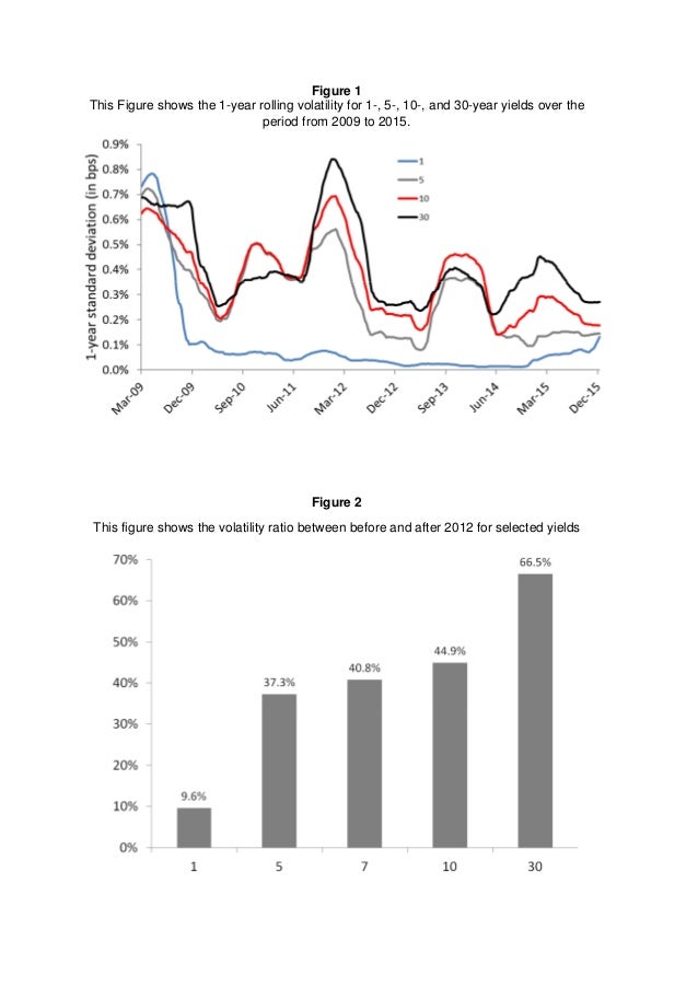 A dynamic NelsonSiegel model with forwardlooking indicators for the…