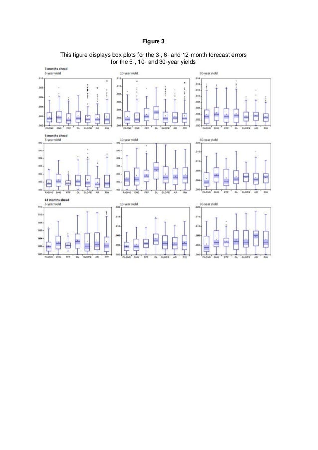 A dynamic NelsonSiegel model with forwardlooking indicators for the…