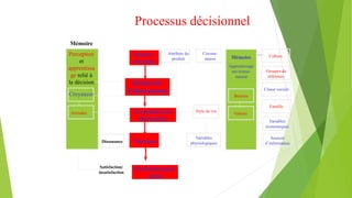 td4_comportement de consommateur et décision d'achat.pdf