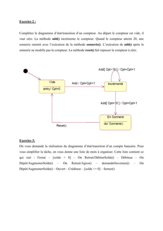 Exercice 2 :
Complétez le diagramme d’état/transition d’un compteur. Au départ le compteur est vide, il
vaut zéro. La méthode add() incrémente le compteur. Quand le compteur atteint 20, une
sonnerie retentit avec l’exécution de la méthode sonnerie(). L’exécution de add() après la
sonnerie ne modifie pas le compteur. La méthode reset() fait repasser le compteur à zéro.
Exercice 3:
On vous demande la réalisation du diagramme d’état/transition d’un compte bancaire. Pour
vous simplifier la tâche, on vous donne une liste de mots à organiser. Cette liste contient ce
qui suit : Fermé – [solde > 0] – On Retrait/DébiterSolde() – Débiteur – On
Dépôt/AugmenterSolde() – On Retrait/Agios() – demandeOuverture() – On
Dépôt/AugmenterSolde() – Ouvert – Créditeur – [solde <= 0] – fermer()
 