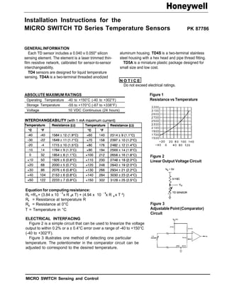 Honeywell
Installation Instructions for the
MICRO SWITCH TD Series Temperature Sensors PK 87786
GENERALINFORMATION
Each TD sensor includes a 0.040 x 0.050" silicon
sensing element. The element is a laser trimmed thin-
film resistive network, calibrated for sensor-to-sensor
interchangeability.
TD4 sensors are designed for liquid temperature
aluminum housing. TD4S is a two-terminal stainless
steel housing with a hex head and pipe thread fitting.
TD5A is a miniature plastic package designed for
small size and low cost.
sensing. TD4A is a two-terminal threaded anodized
N O T I C E
Do not exceed electrical ratings.
ABSOLUTE MAXIMUM RATINGS
Operating Temperature -40 to +150°C (-40 to +302°F)
Storage Temperature -55 to +170°C (-67 to +338°F)
Voltage 10 VDC Continuous (24 hours)
Equation for computing resistance:
R =R + (3.84 x 10 x R x T) + (4.94 x 10 x R x T ²)
R = Resistance at temperature R
T 0
- 6
0
R = Resistance at 0°C
0
- 3
T
0
T = Temperature in °C
ELECTRICAL INTERFACING
Figure 2 is a simple circuit that can be used to linearize the voltage
output to within 0.2% or a ± 0.4°C error over a range of -40 to +150°C
(-40 to +302°F).
Figure 3 illustrates one method of detecting one particular
temperature. The potentiometer in the comparator circuit can be
adjusted to correspond to the desired temperature.
Figure 1
Resistance vs Temperature
Figure 2
Linear Output Voltage Circuit
Figure 3
Adjustable Point (Comparator)
Circuit
MICRO SWITCH Sensing and Control
 