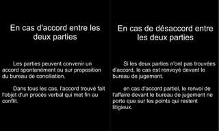 En cas d'accord entre les
deux parties
Les parties peuvent convenir un
accord spontanément ou sur proposition
du bureau de conciliation.
Dans tous les cas, l'accord trouvé fait
l'objet d'un procès verbal qui met fin au
conflit.
En cas de désaccord entre
les deux parties
Si les deux parties n'ont pas trouvées
d'accord, le cas est renvoyé devant le
bureau de jugement.
en cas d'accord partiel, le renvoi de
l'affaire devant le bureau de jugement ne
porte que sur les points qui restent
litigieux.
 