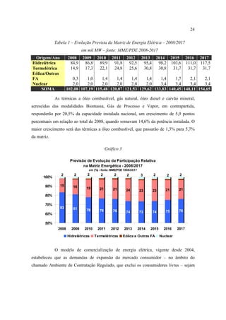 24

             Tabela 1 – Evolução Prevista da Matriz de Energia Elétrica – 2008/2017
                                   em mil MW – fonte: MME/PDE 2008-2017
 Origem/Ano           2008 2009 2010 2011 2012 2013 2014 2015 2016 2017
Hidrelétrica           84,9 86,8 89,9 91,8 92,5 95,4 98,2 103,6 111,0 117,5
Termelétrica           14,9 17,3 22,1 24,8 25,6 30,8 30,8  31,7  31,7  31,7
Eólica/Outras
FA                       0,3    1,0    1,4    1,4    1,4    1,4    1,4    1,7    2,1    2,1
Nuclear                  2,0    2,0    2,0    2,0    2,0    2,0    3,4    3,4    3,4    3,4
     SOMA             102,08 107,19 115,48 120,07 121,53 129,62 133,83 140,45 148,11 154,65

             As térmicas a óleo combustível, gás natural, óleo diesel e carvão mineral,
acrescidas das modalidades Biomassa, Gás de Processo e Vapor, em contrapartida,
responderão por 20,5% da capacidade instalada nacional, um crescimento de 5,9 pontos
percentuais em relação ao total de 2008, quando somavam 14,6% da potência instalada. O
maior crescimento será das térmicas a óleo combustível, que passarão de 1,3% para 5,7%
da matriz.

                                                     Gráfico 3

                         Previsão de Evolução da Participação Relativa
                                na Matriz Energética - 2008/2017
                                      em (%) - fonte: MME/PDE 1008/2017
                2          2         2           2        2          2        3        2         2         2
      100%
                     0         1          1          1         1         1        1         1         1        1
       90%      15        16         19         21        21                                     21       21
                                                                    24       23        23
       80%

       70%
                83        81         78         76        76                                    75        76
                                                                    74       73        74
       60%

       50%
               2008      2009       2010       2011      2012      2013      2014     2015      2016      2017

                      Hidrelétricas           Termelétricas        Eólica e Outras FA        Nuclear


             O modelo de comercialização de energia elétrica, vigente desde 2004,
estabeleceu que as demandas de expansão do mercado consumidor – no âmbito do
chamado Ambiente de Contratação Regulado, que exclui os consumidores livres – sejam
 