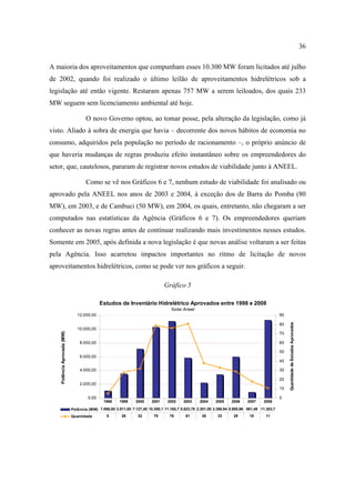 36

A maioria dos aproveitamentos que compunham esses 10.300 MW foram licitados até julho
de 2002, quando foi realizado o último leilão de aproveitamentos hidrelétricos sob a
legislação até então vigente. Restaram apenas 757 MW a serem leiloados, dos quais 233
MW seguem sem licenciamento ambiental até hoje.

                                    O novo Governo optou, ao tomar posse, pela alteração da legislação, como já
visto. Aliado à sobra de energia que havia – decorrente dos novos hábitos de economia no
consumo, adquiridos pela população no período de racionamento –, o próprio anúncio de
que haveria mudanças de regras produziu efeito instantâneo sobre os empreendedores do
setor, que, cautelosos, pararam de registrar novos estudos de viabilidade junto à ANEEL.

                                    Como se vê nos Gráficos 6 e 7, nenhum estudo de viabilidade foi analisado ou
aprovado pela ANEEL nos anos de 2003 e 2004, à exceção dos de Barra do Pomba (80
MW), em 2003, e de Cambuci (50 MW), em 2004, os quais, entretanto, não chegaram a ser
computados nas estatísticas da Agência (Gráficos 6 e 7). Os empreendedores queriam
conhecer as novas regras antes de continuar realizando mais investimentos nesses estudos.
Somente em 2005, após definida a nova legislação é que novas análise voltaram a ser feitas
pela Agência. Isso acarretou impactos importantes no ritmo de licitação de novos
aproveitamentos hidrelétricos, como se pode ver nos gráficos a seguir.

                                                                               Gráfico 5

                                             Estudos de Inventário Hidrelétrico Aprovados entre 1998 e 2008
                                                                                   fonte Aneel
                                12.000,00                                                                                                     90
                                                                                                                                                   Quantidade de Estudos Aprovados




                                                                                                                                              80
                                10.000,00
    Potência Aprovada (MW)




                                                                                                                                              70

                                 8.000,00                                                                                                     60

                                                                                                                                              50
                                 6.000,00
                                                                                                                                              40

                                 4.000,00                                                                                                     30

                                                                                                                                              20
                                 2.000,00
                                                                                                                                              10

                                      0,00                                                                                                    0
                                              1998     1999    2000     2001    2002     2003     2004    2005     2006     2007    2008

                             Potência (MW) 1.068,00 3.511,00 7.127,40 10.300,1 11.165,7 5.823,76 2.201,00 3.398,94 5.950,96 861,49 11.303,7
                             Quantidade         5       28      32       79       76      81       38       33      29       18      11
 