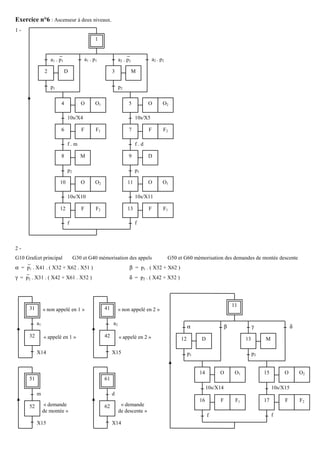 Exercice n°6 : Ascenseur à deux niveaux.
1-
                                                1


                          −                                          −
                     a1 . p 1             a1 . p 1              a2 . p 2             a2 . p 2

                 2              D                          3               M

                     p1                                         p2


                           4          O         O1                    5          O          O2

                                10s/X4                                     10s/X5

                           6          F          F1                   7          F          F2

                                f.m                                        f.d

                           8          M                               9          D

                                p2                                         p1

                           10         O         O2                    11         O          O1

                                10s/X10                                    10s/X11

                           12         F          F2                   13         F          F1

                                f                                          f



2-
G10 Grafcet principal    G30 et G40 mémorisation des appels       G50 et G60 mémorisation des demandes de montée descente
     −
α = p1 . X41 . ( X32 + X62 . X51 )               β = p1 . ( X32 + X62 )
    −
γ = p2 . X31 . ( X42 + X61 . X52 )               δ = p2 . ( X42 + X52 )




                                                                                                                              11
      31        « non appelé en 1 »                   41        « non appelé en 2 »

           a1                                              a2
                                                                                                      α                   β              γ                   δ
      32        « appelé en 1 »                       42        « appelé en 2 »                  12        D                        13        M

           X14                                             X15                                        p1                                 p2


                                                                                                           14        O         O1             15        O        O2
      51                                              61
                                                                                                                10s/X14                            10s/X15
           m                                               d
                                                                                                           16        F         F1             17        F        F2
      52         « demande                            62         « demande
                de montée »                                     de descente »
                                                                                                                f                                  f
           X15                                             X14
 