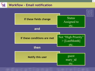 Workflow - Email notification If these fields change If these conditions are met Notify this user guest mary_td etc. Status Assigned to etc. Not High Priority > [LastMonth] etc. and then 