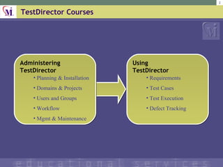 TestDirector Courses Administering TestDirector Planning & Installation Domains & Projects Users and Groups Workflow Mgmt & Maintenance Using TestDirector Requirements Test Cases Test Execution Defect Tracking 