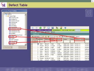 Defect Table 