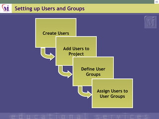 Setting up Users and Groups Create Users Add Users to Project Define User Groups Assign Users to User Groups 