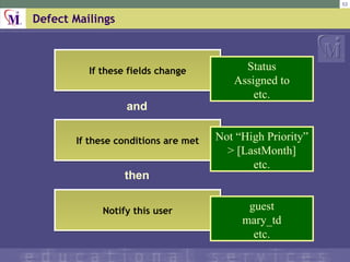Defect Mailings  If these fields change If these conditions are met Notify this user guest mary_td etc. Status Assigned to etc. Not High Priority > [LastMonth] etc. and then 