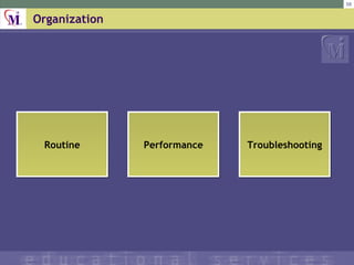 Organization Routine Performance Troubleshooting 