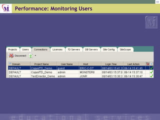 Performance: Monitoring Users 